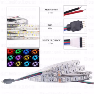 ไฟ Led เส้น เปลี่ยนสี 12V RGB 60leds/m 5m Indoor ip33-976