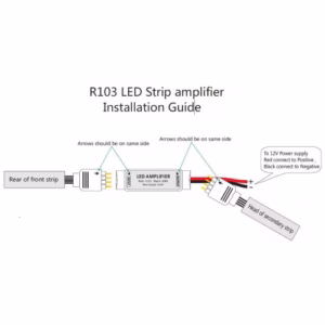 Amplifier mini RGB 6A-1523