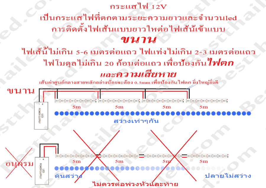 ติดตั้งไฟเส้น