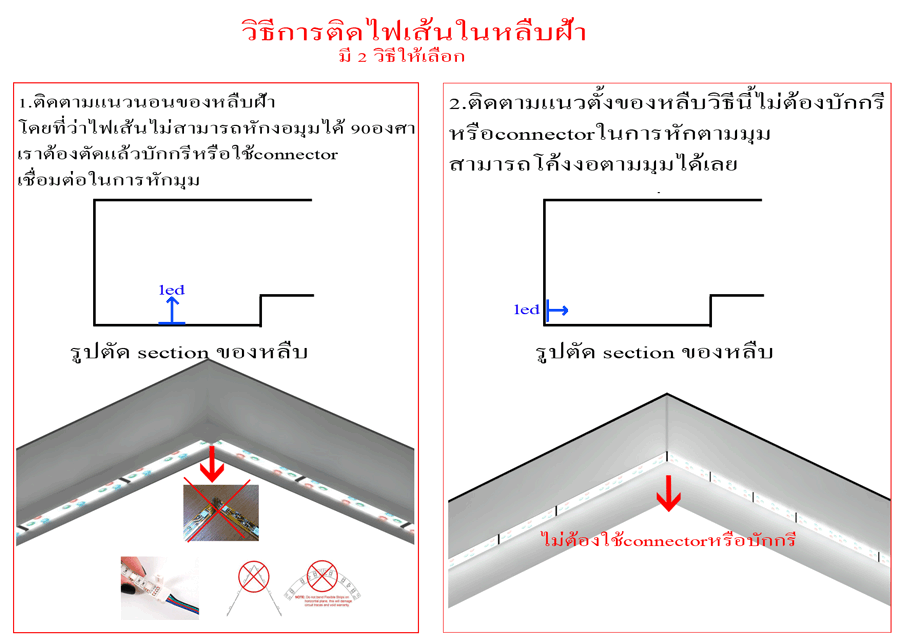 วิธีการติดตั้งไฟ led เส้นในหลืบฟ้า