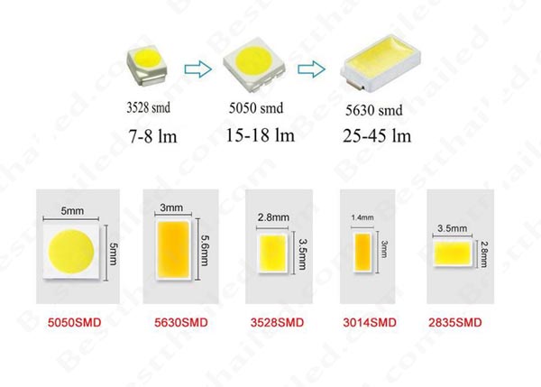 รุ่น smd ใน ไฟ led เส้น รุ่น ไฟ led เส้น