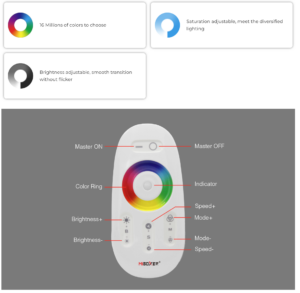 ชุด Control Remote Mi-light RF 2.4Ghz 18A ควบคุม ไฟ Led เส้นเปลี่ยนสี RGB